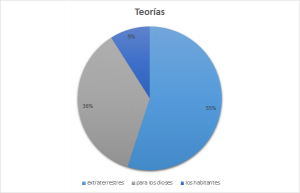 encuesta teorias2